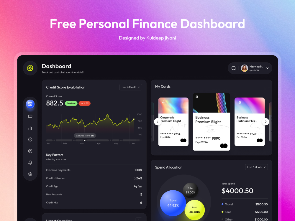 金融平台Dashboard UI设计素材下载
