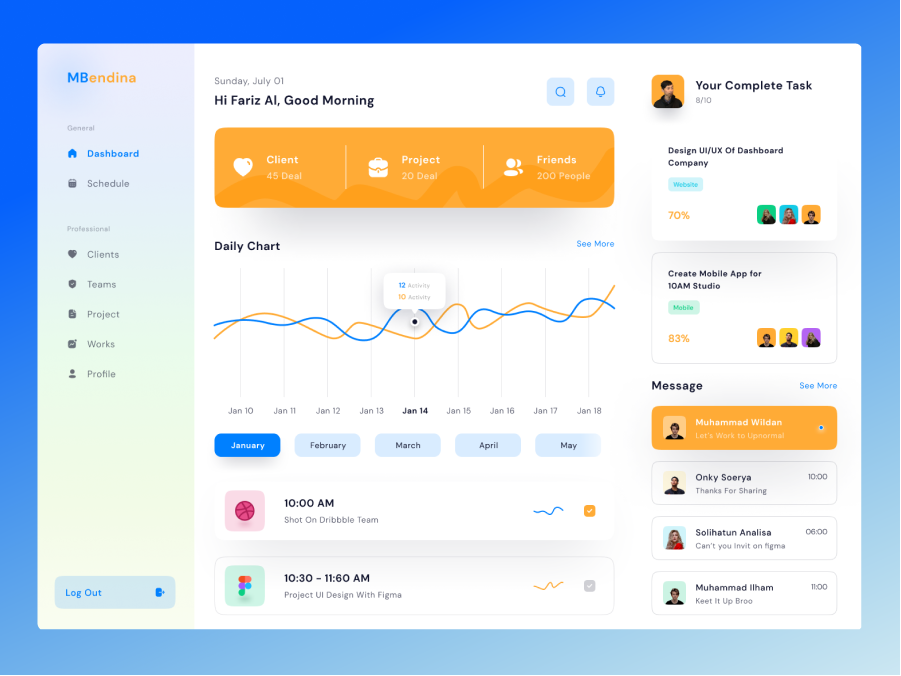 Dashboard UI设计源文件，Figma素材下载