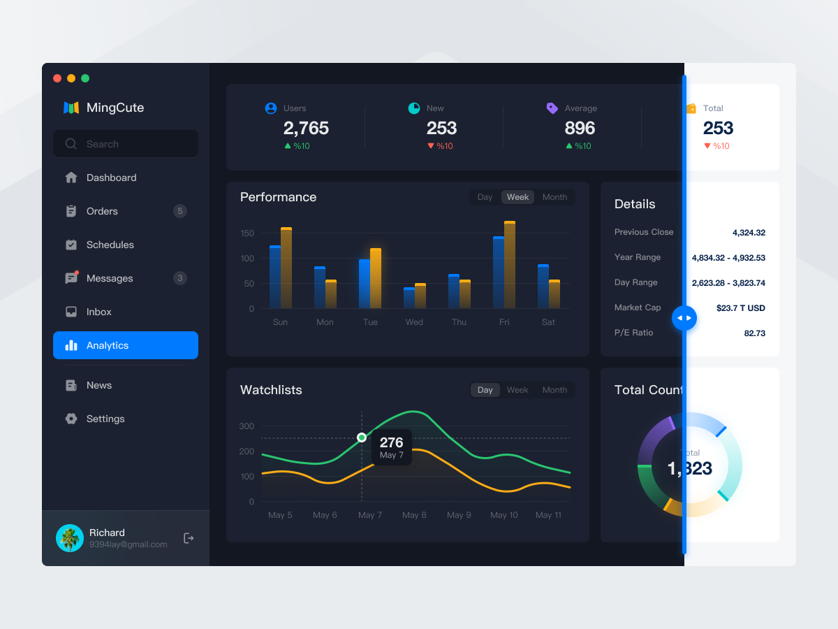 明暗风格数据后台dashboard UI界面设计源文件下载 – UI素材、ui8素材下载、dashboard、fig、Figma、网页模板