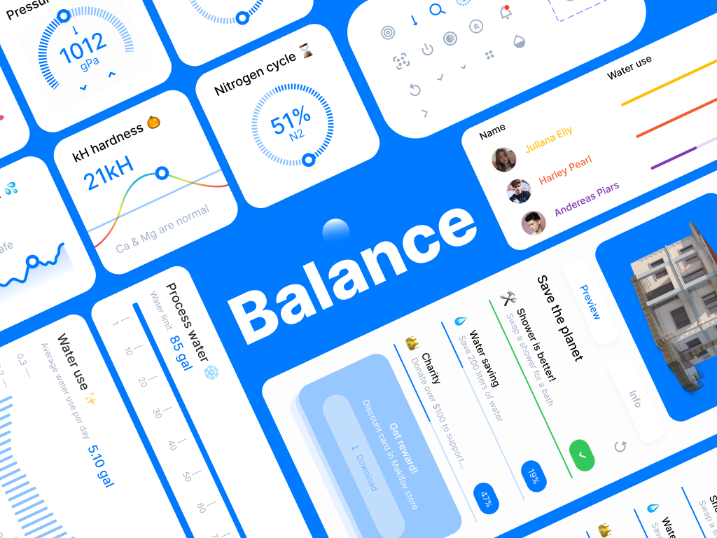 Balance – Dashboard UI kit .fig素材下载 – UI8、Figma、网页模板