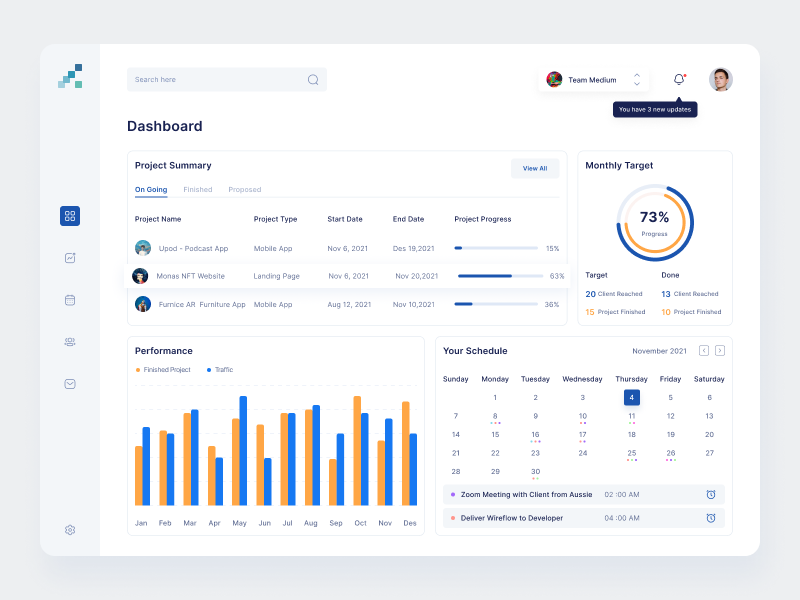 项目管理后台dashboard .fig素材下载 – UI8素材 – Figma – 管理后台网页模板